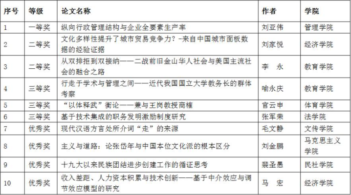 點擊查看原圖