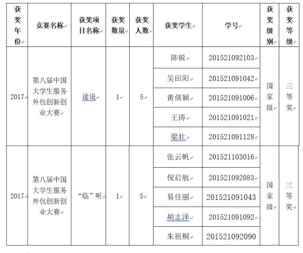 點(diǎn)擊查看原圖