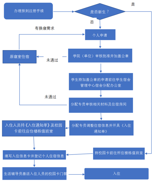 點擊查看原圖