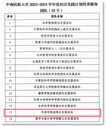 外語學院志愿優秀服務隊