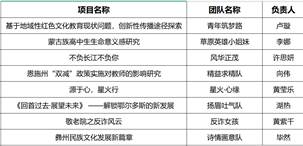 答辯結果